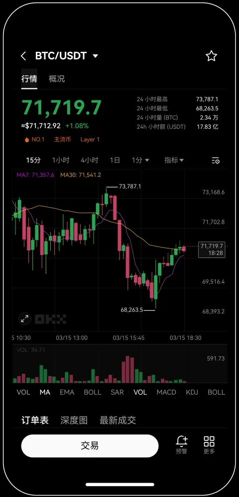 okex欧易交易所宣传图